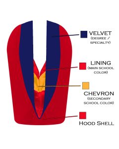 Custom Hood